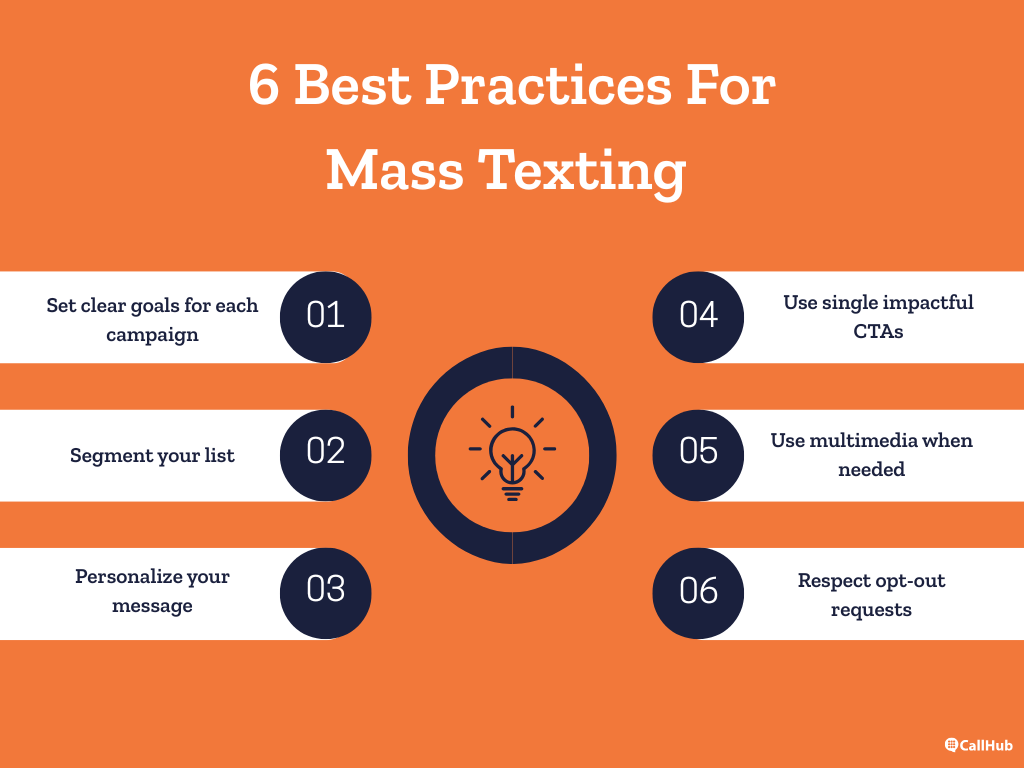 mass-text-messaging-for-nonprofits-best-practices