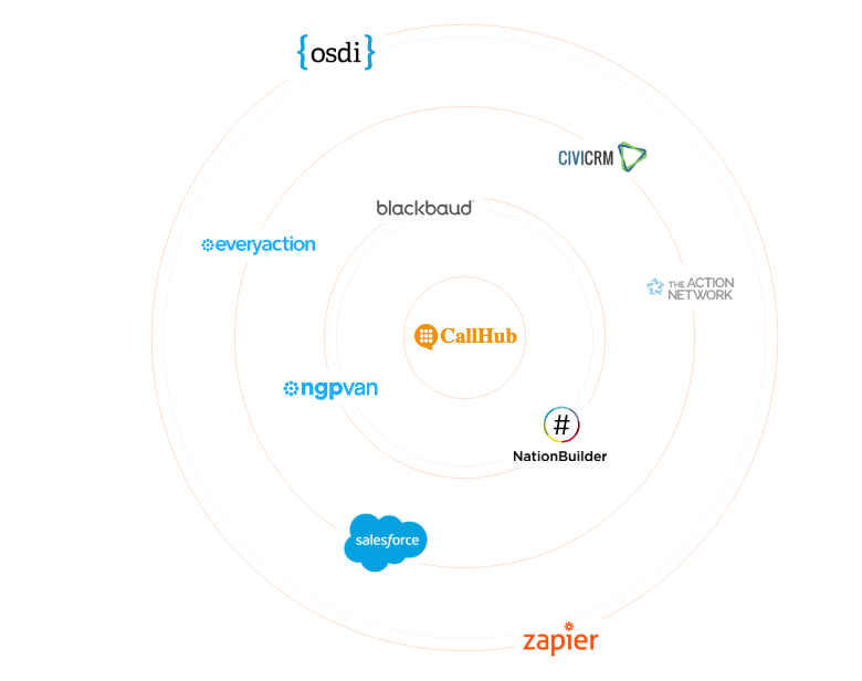mass-text-messaging-for-nonprofits-crm-integrations