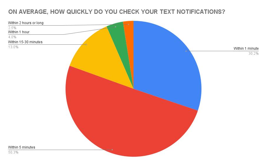 mass-text-messaging-for-nonprofits-notifications