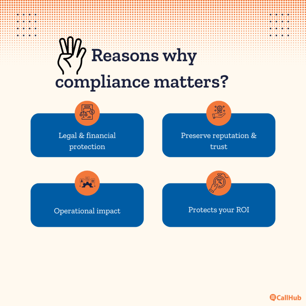 phonebanking-compliance-guide-why-compliance-matters