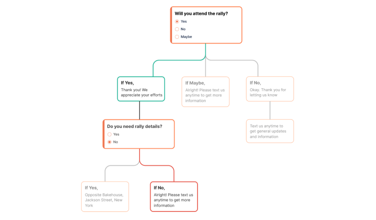 volunteer-call-script-branching-scripts