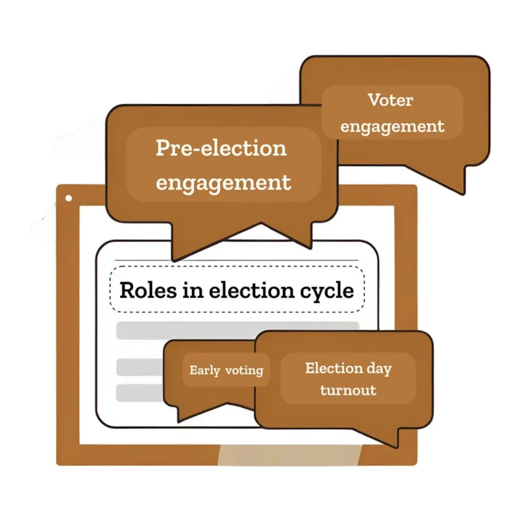 voter-engagement-with-text-messaging