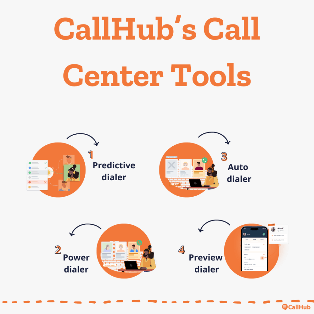 manual-dialer-types-of-dialers