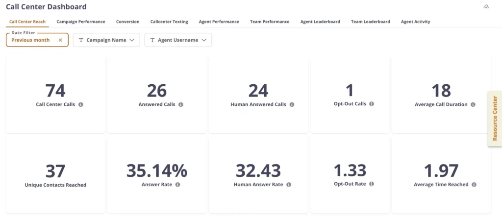 call-center-analytics-dashboard