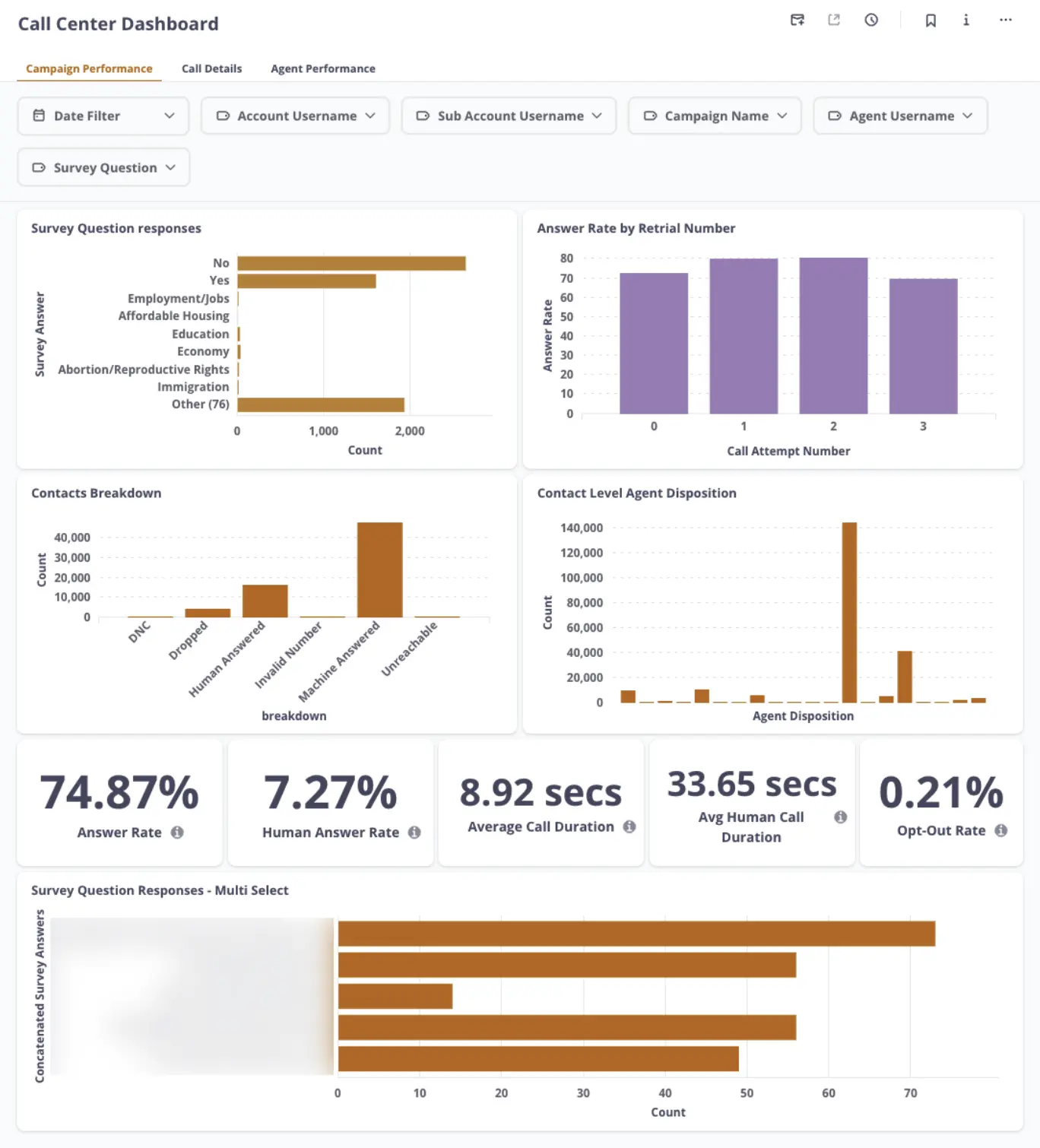 call-center-analytics-metabase