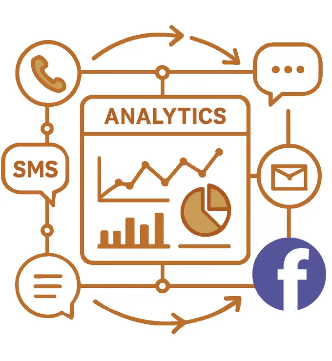 call-center-analytics-omni-channel