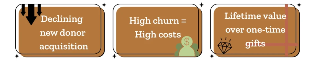 relational-fundraising-costs