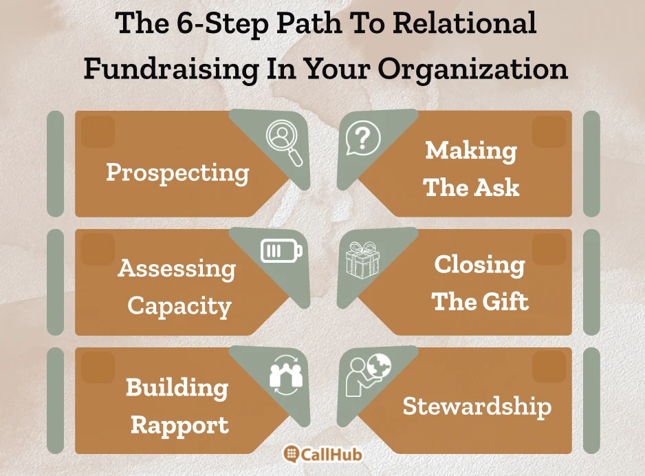 relational-fundraising-steps