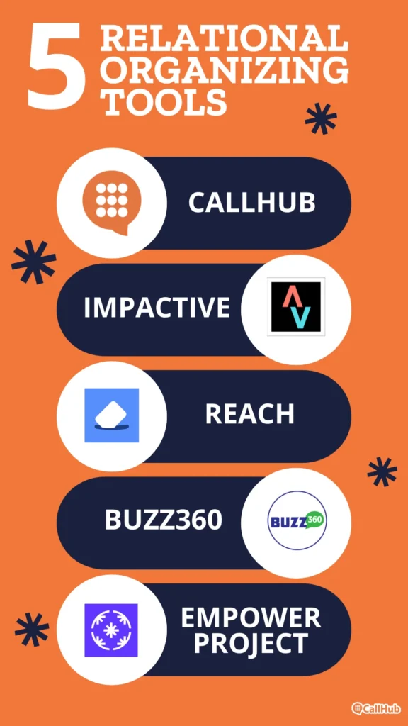 relational-organizing-top-platforms