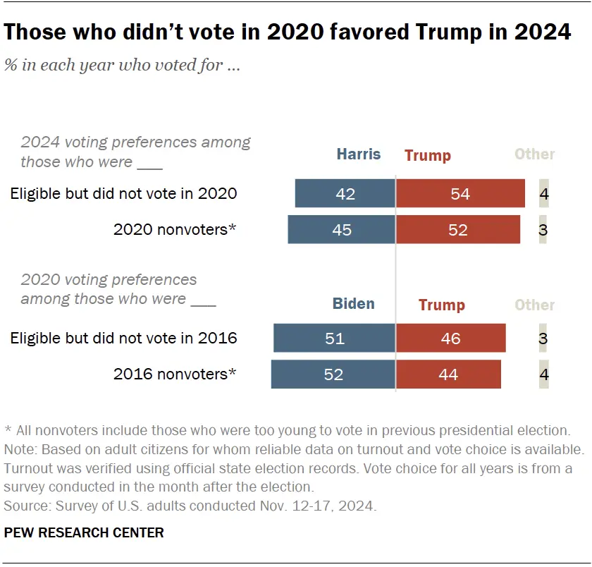 voter_outreach_tools_polls