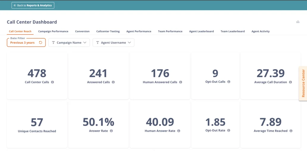 callhub_advanced_analytics_graphs_numbers