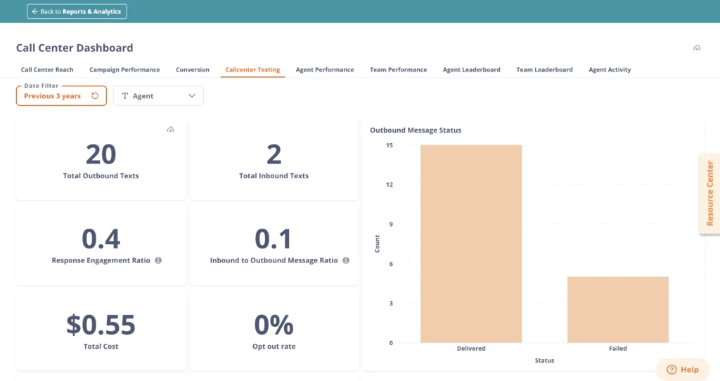 callhub_advanced_analytics_graphs