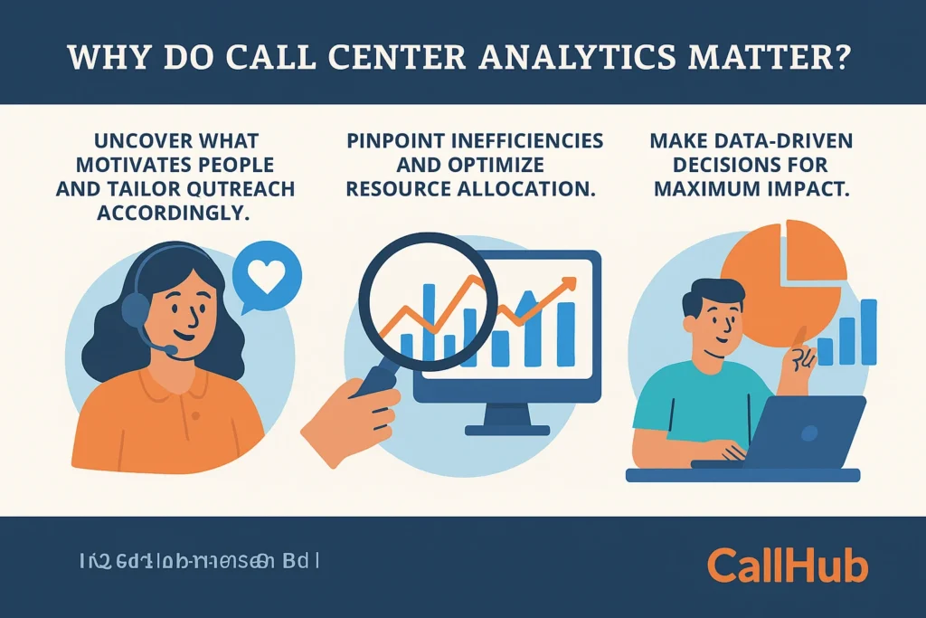 callhub_advanced_analytics_call_center
