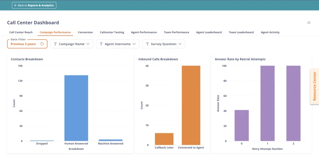 callhub_advanced_analytics_campaign_performance