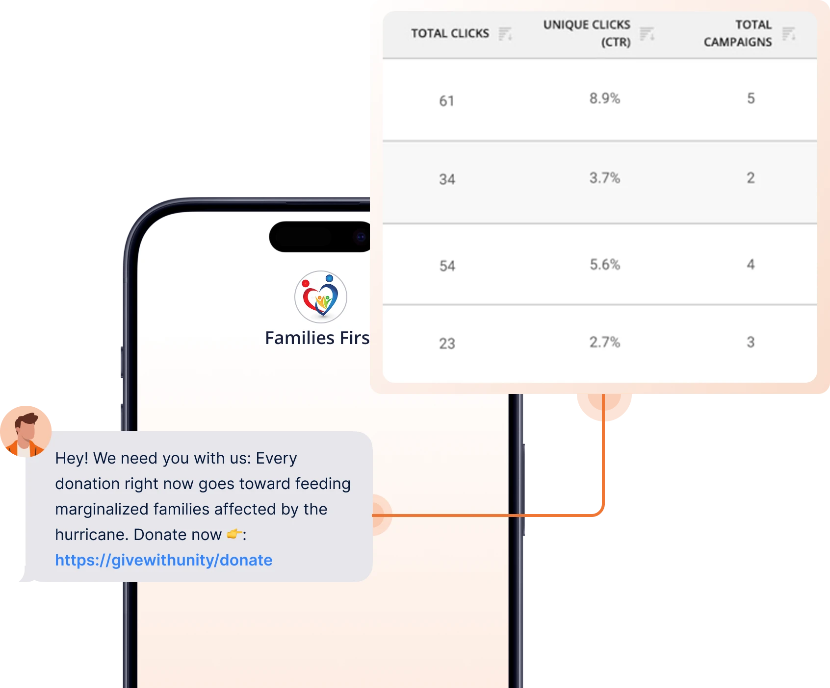 callhub-ai-analytics-dashboard-preview