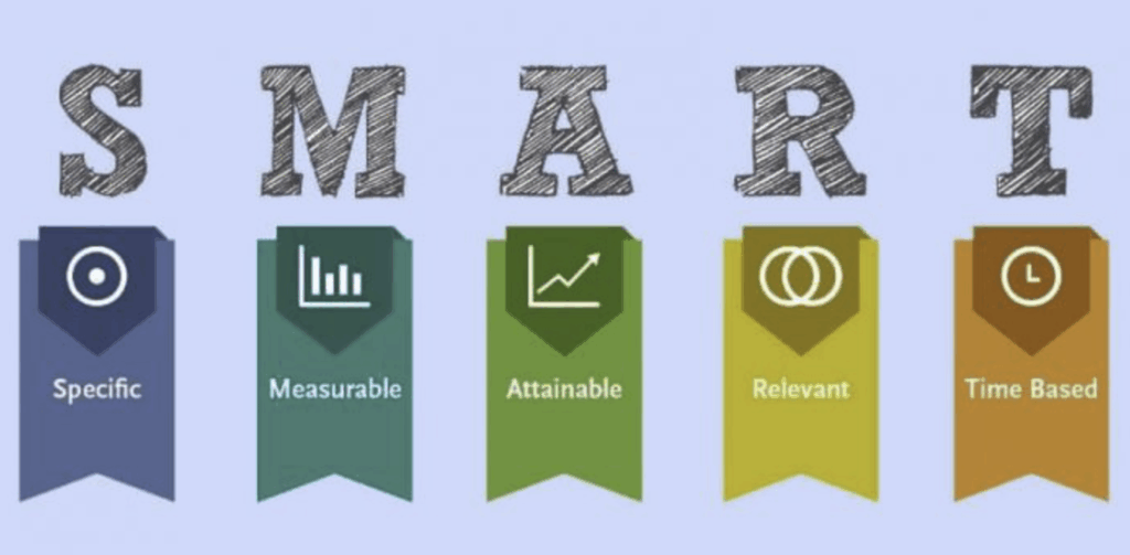 Fundraising-goals-SMART