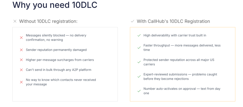 mass-text-messaging-for-nonprofits-10DLC