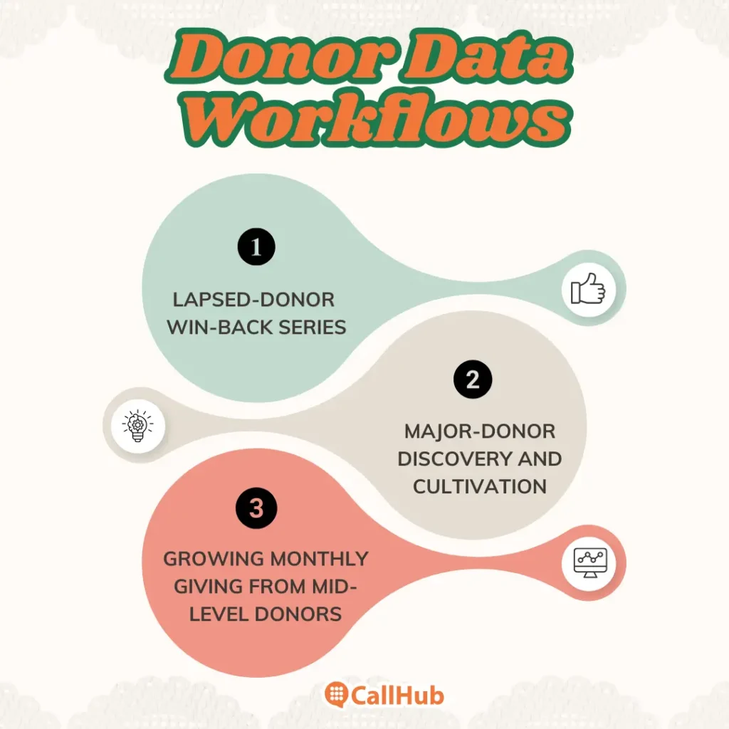 donor-data-workflows