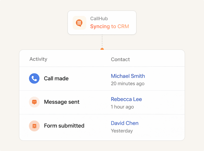 real-time-campaign-improvement