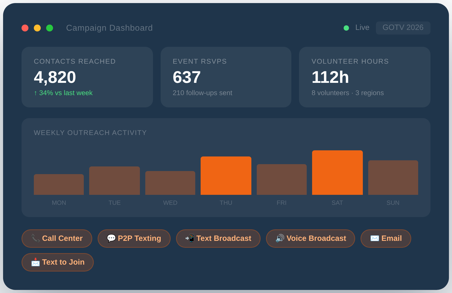 callhub-unified-platform