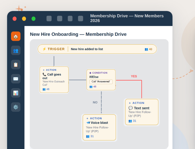 CallHub union membership software