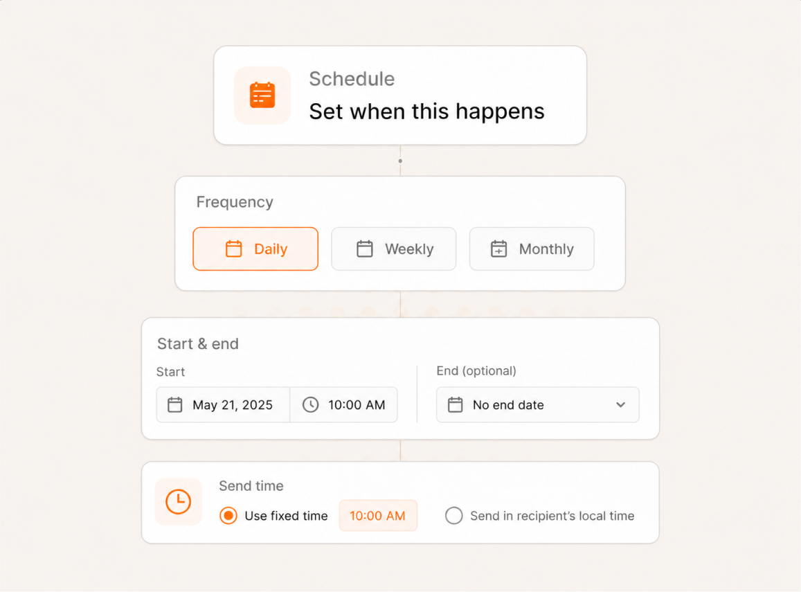 Schedule setup: Daily frequency selected; start May 21, 2025 at 10:00 AM; no end date; fixed send time 10:00 AM