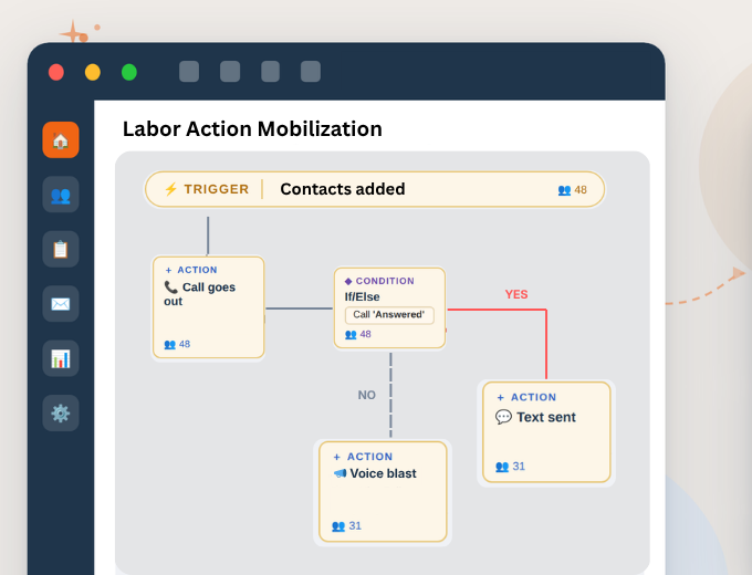 labor-action-mobilization