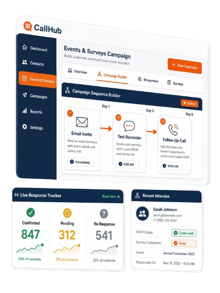 Screenshot of CallHub dashboard showing Events & Surveys Campaign with left navigation and campaign builder UI