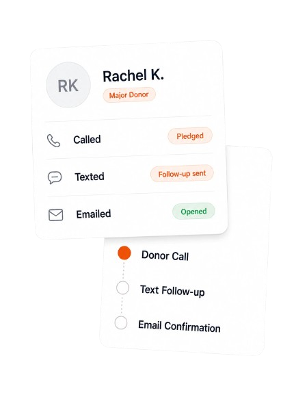 CallHub fundraising campaign workflow