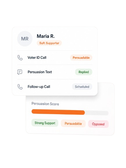 CallHub voter and issue persuasion campaign workflow