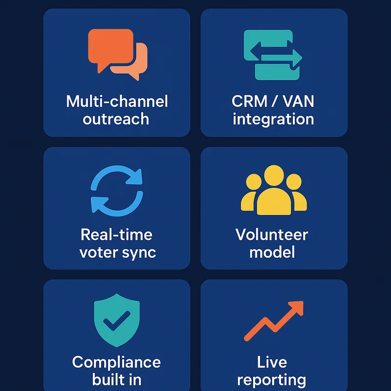Six criteria for choosing GOTV software