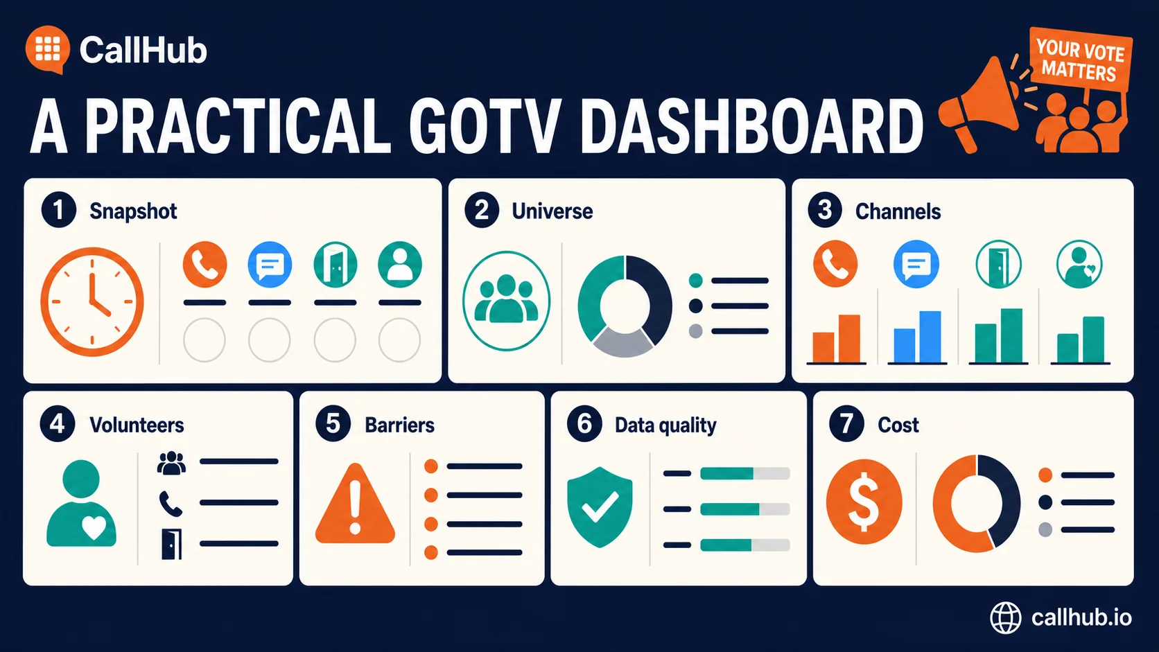 gotv dashboard