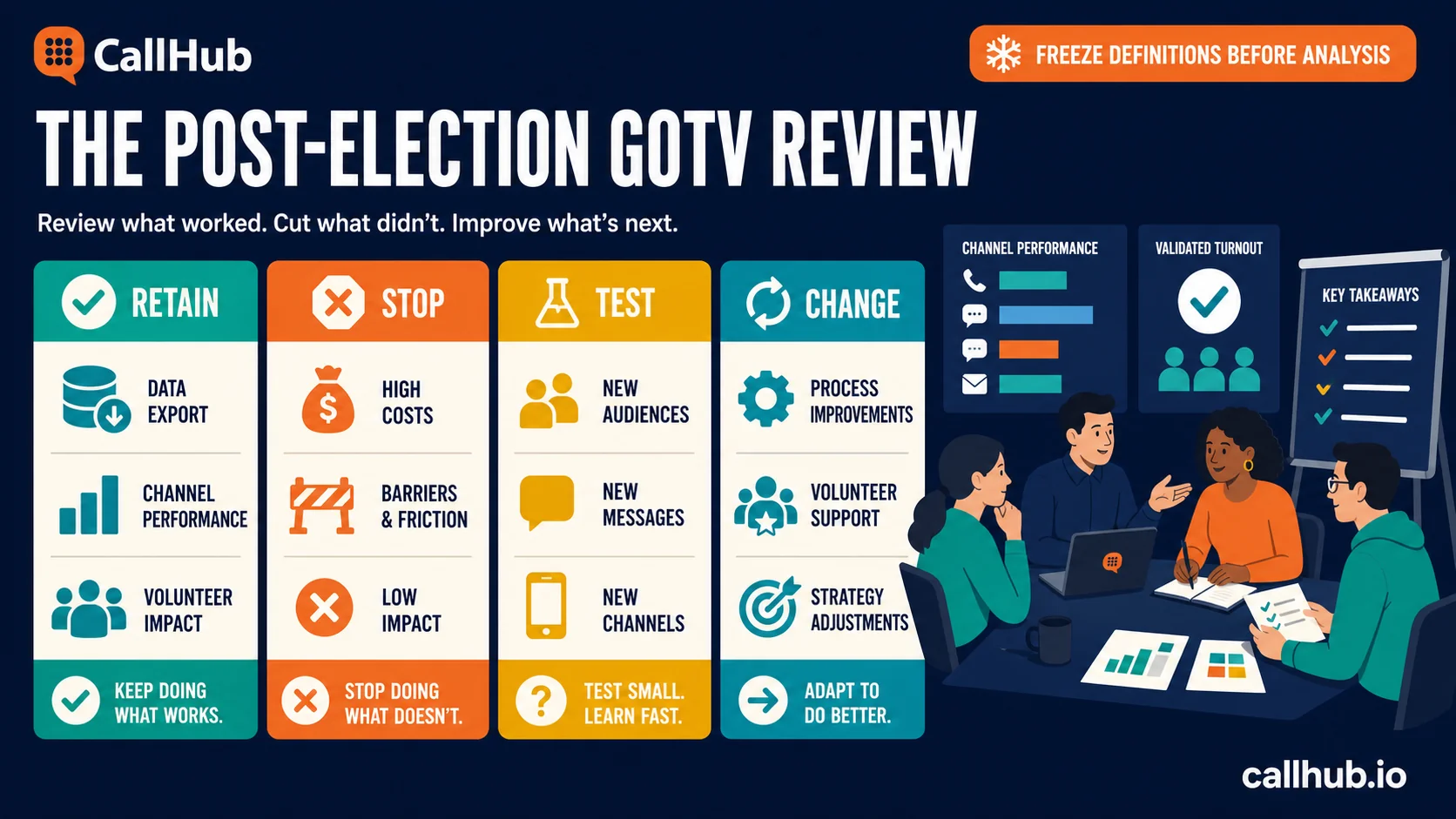 gotv post election review
