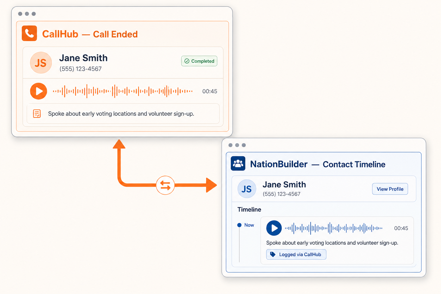 NationBuilder Integration | CallHub