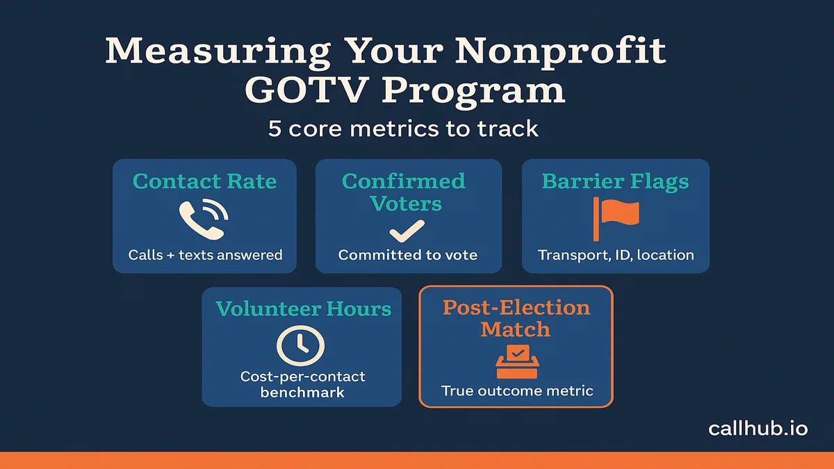 Metrics for measuring a nonprofit GOTV program's results