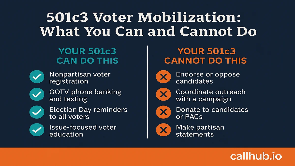 Chart of permitted and prohibited nonpartisan GOTV activities for nonprofits