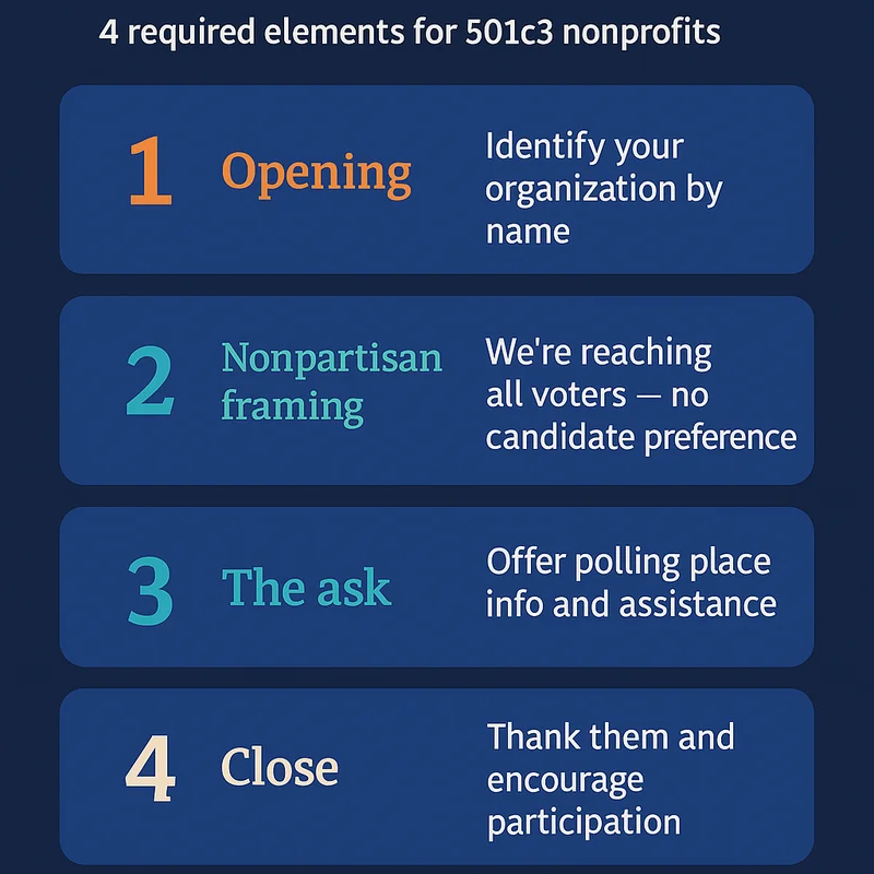 Script framework for nonpartisan nonprofit GOTV outreach