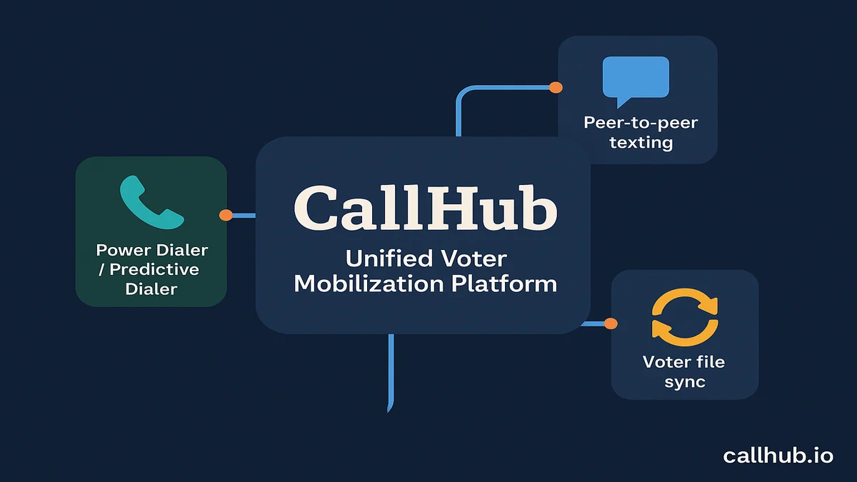 voter mobilization callhub platform
