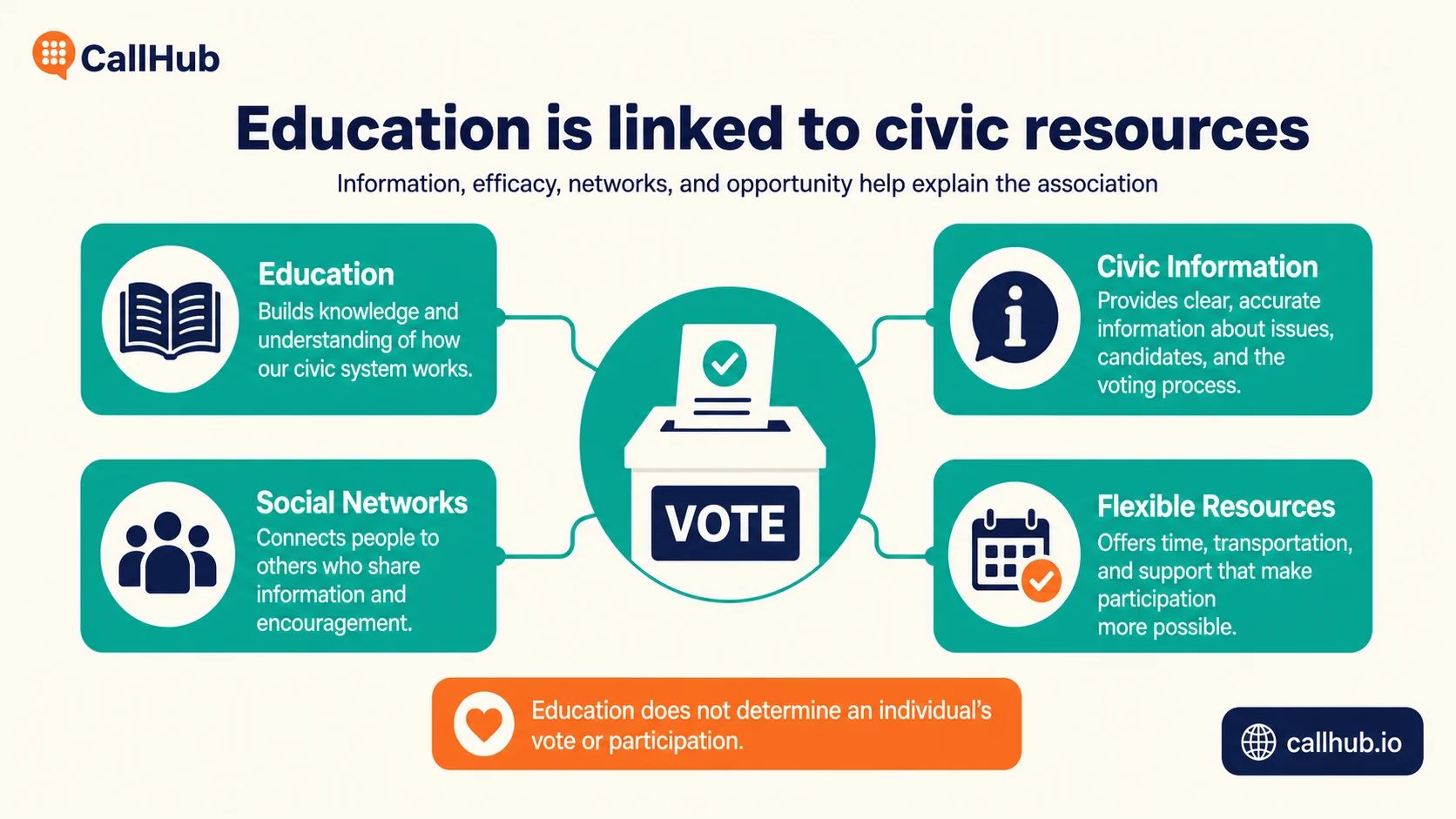 voter turnout education resources 2