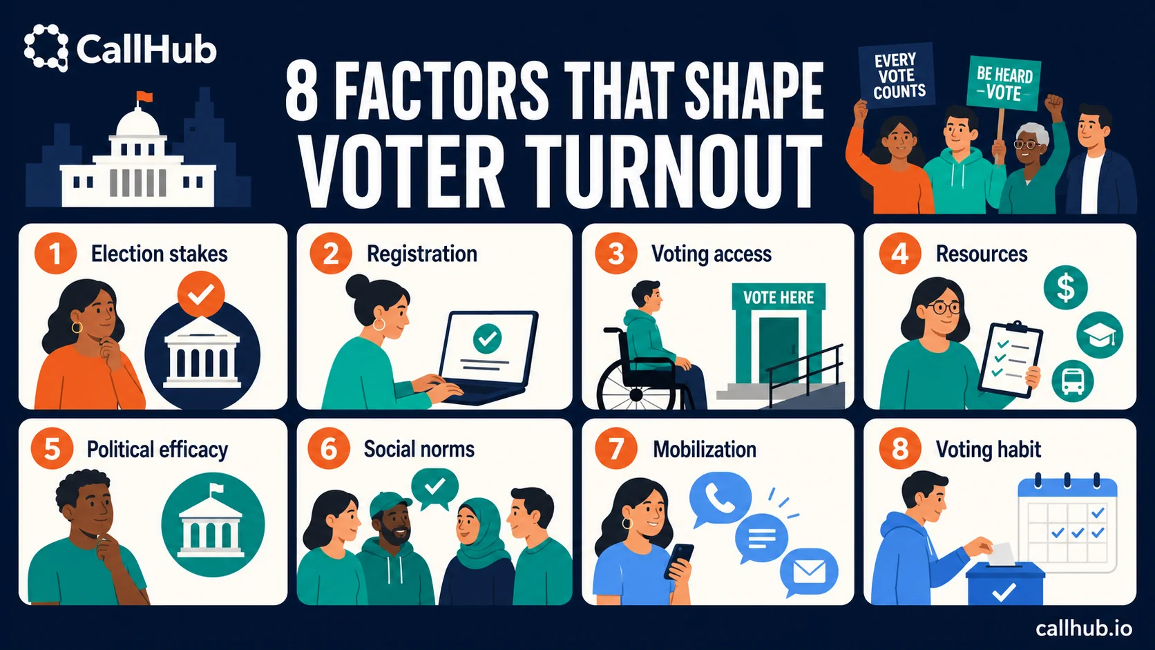 voter turnout eight factors 2