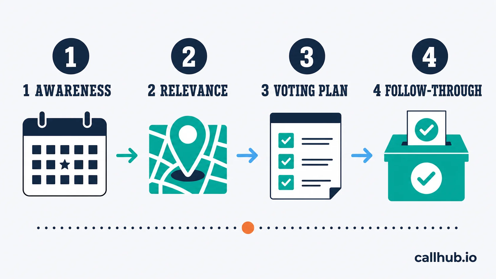 voter turnout local elections workflow