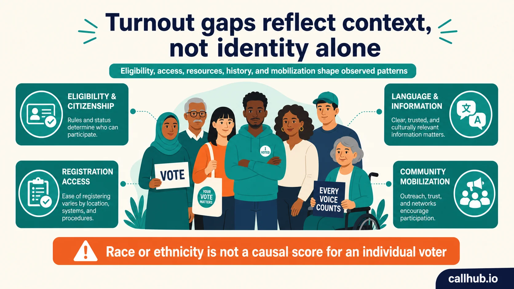 voter turnout race context 1