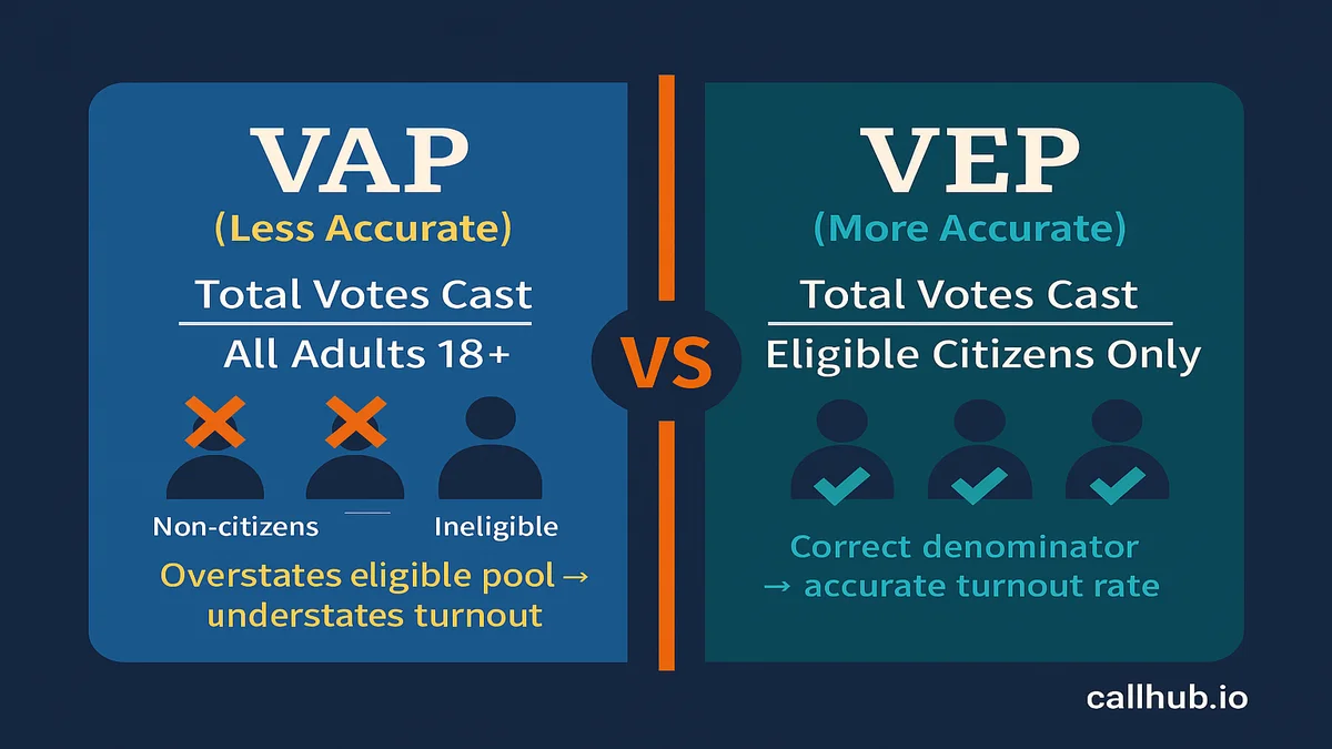 voter turnout vap vs vep formula