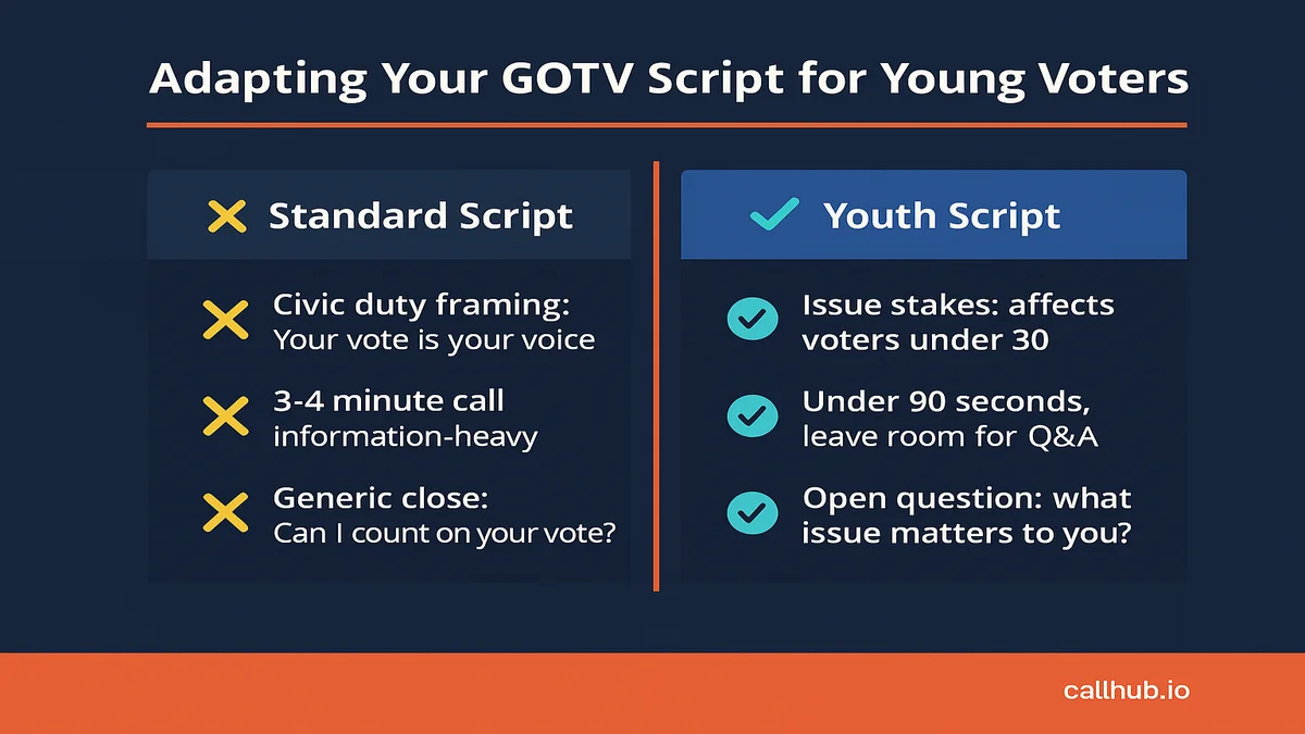Script adjustments card for talking to young voters