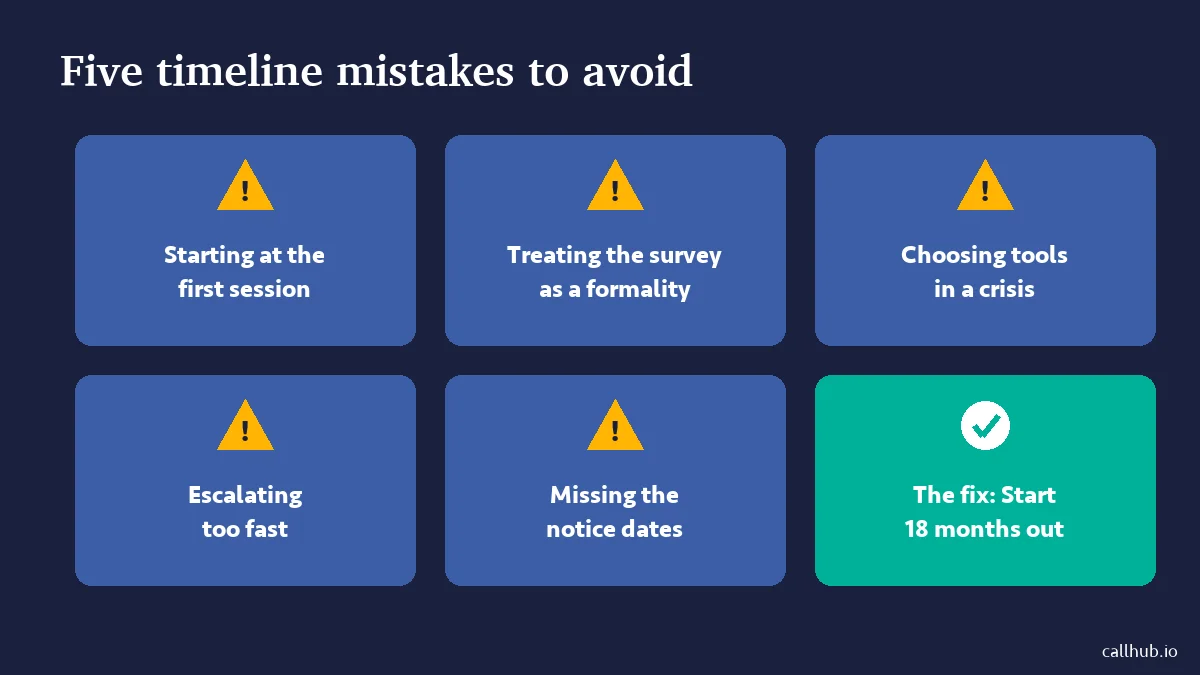 Five common contract campaign timeline mistakes, from starting at the first bargaining session to missing notice dates