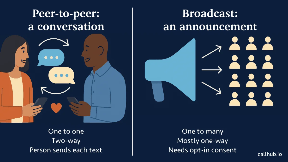 unions-mass-texting-p2p-vs-broadcast