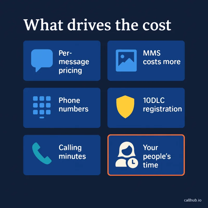 unions-mass-texting-what-drives-cost